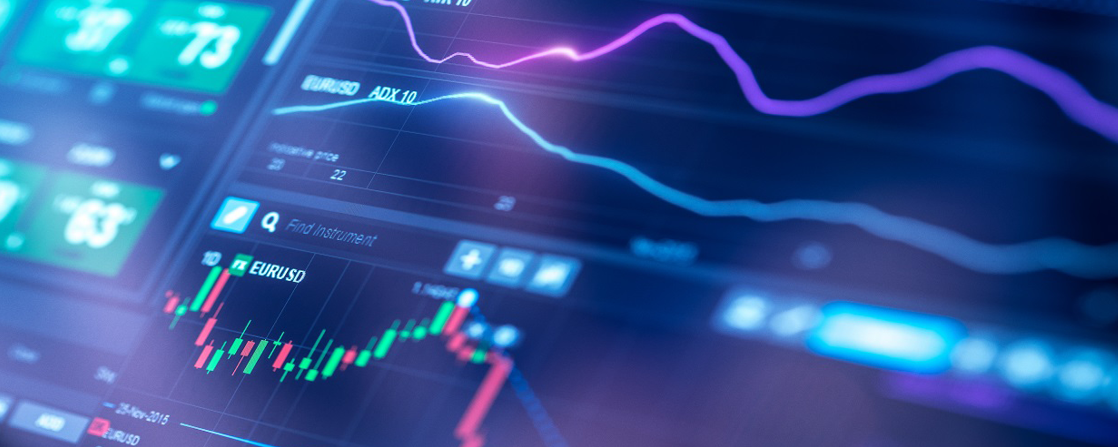 Investment charts